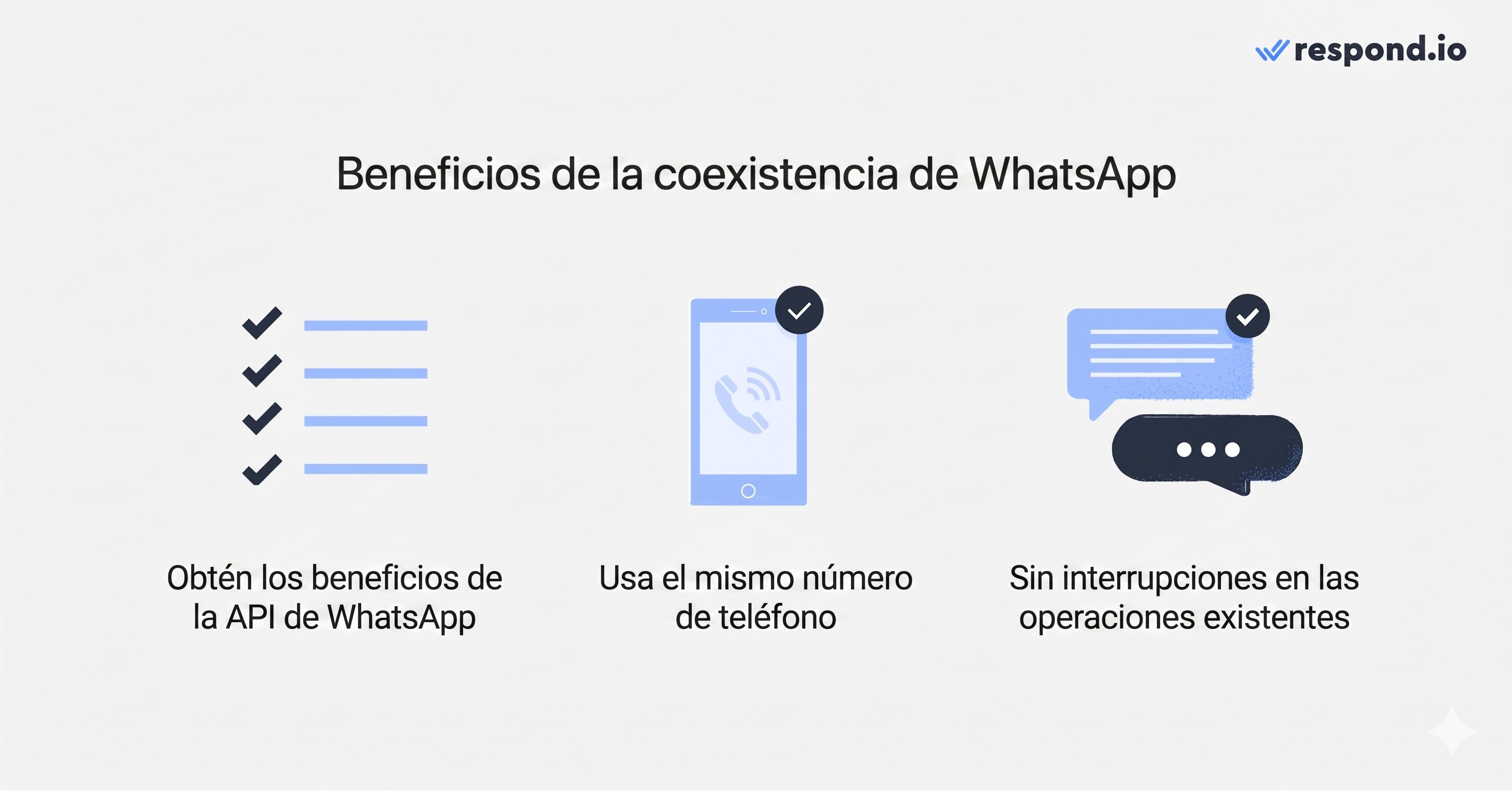 Tres beneficios clave de la coexistencia de WhatsApp: accede a las ventajas de la API, usa el mismo número de teléfono y opera sin interrupciones